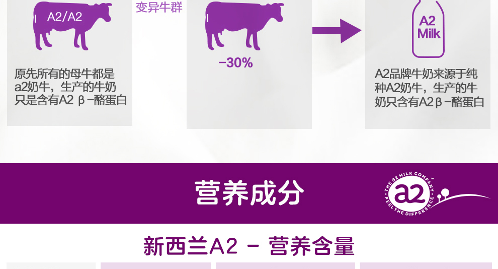 下单备注收件人身份证号以便清关 【保税区】A2三段(新包装) 两罐起每罐减8元_澳有网